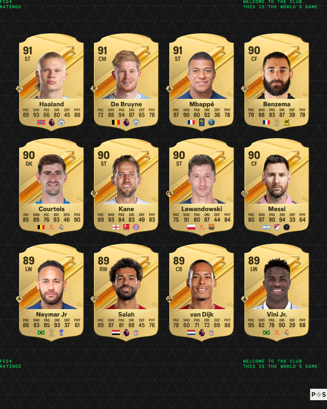 پک نهایی FIFA 24 – 5,000,000 کوین – PS5